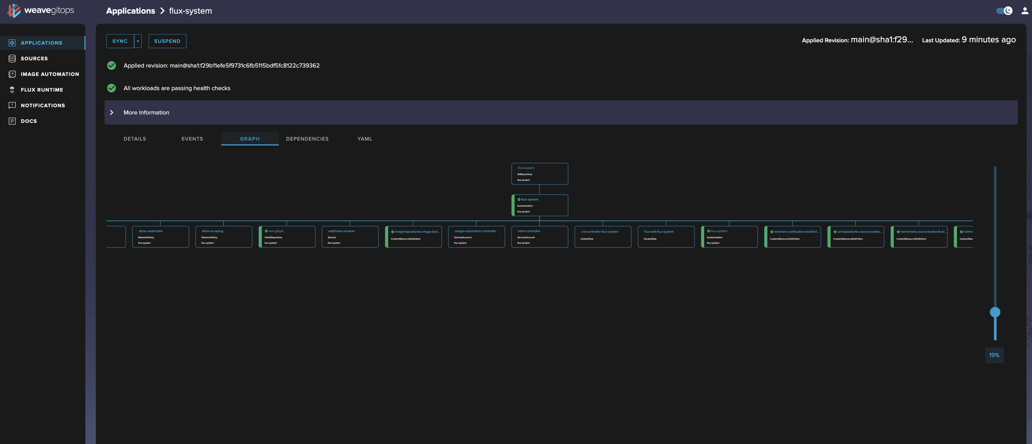 Application detail view showing reconciliation graph - a directional graph showing object relationships