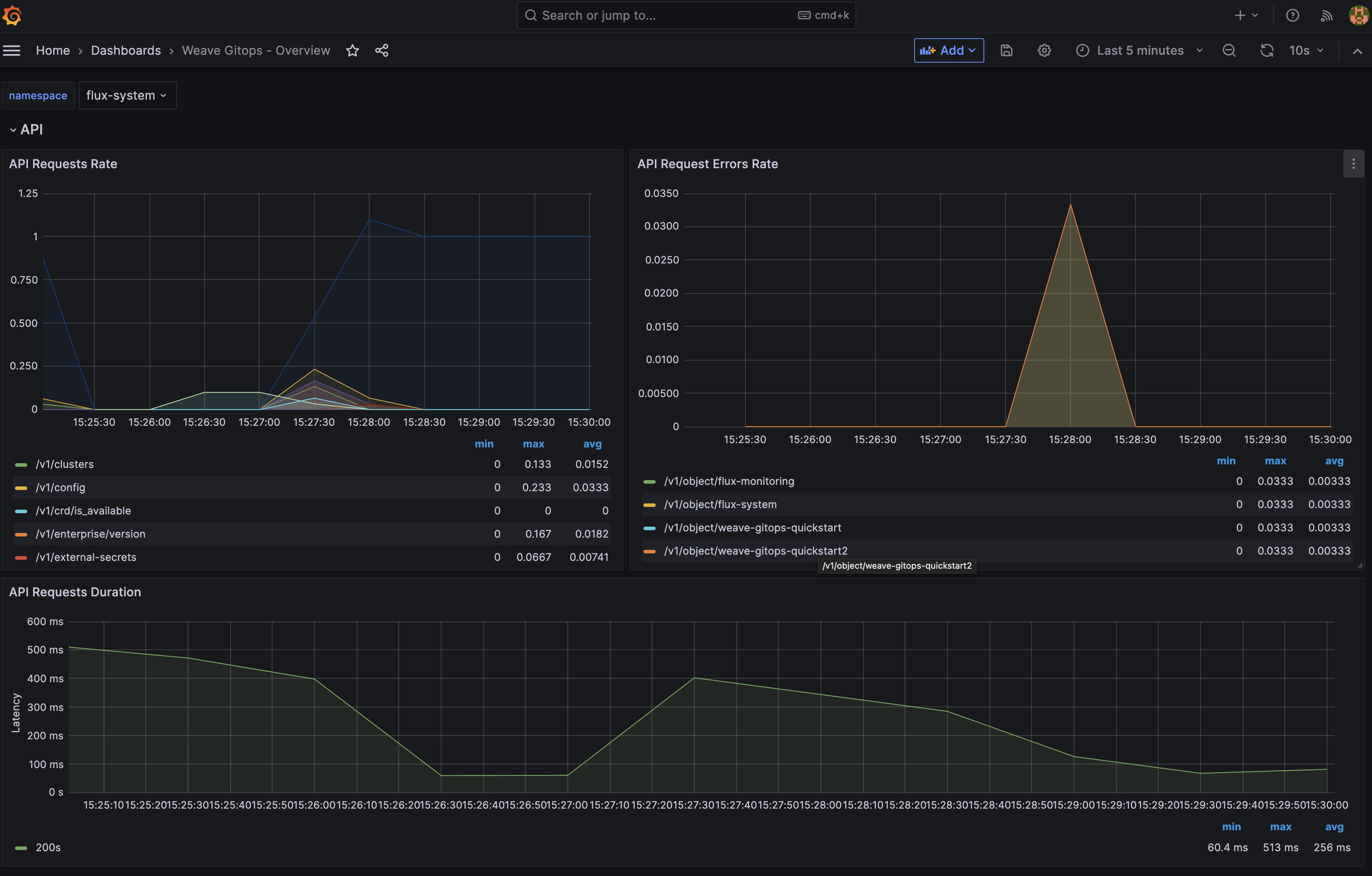 weave gitops dashboard list